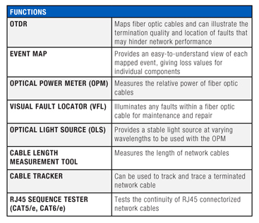 OTDR-1000 - Functions